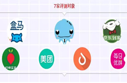 農(nóng)殘超標(biāo)，缺斤短兩……盒馬、京東、美團(tuán)等APP被點名