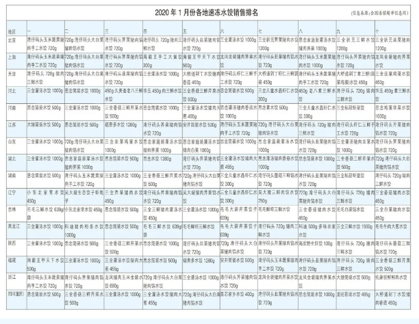 1592358842188174.png DFG}AJ`{0NW)PF3P0LO`KO7.png